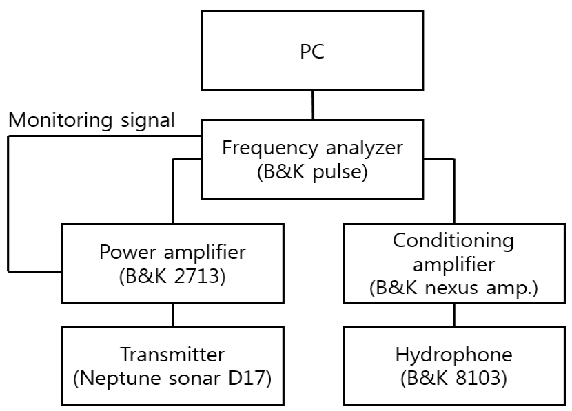 Fig. 5. Fig. 5.