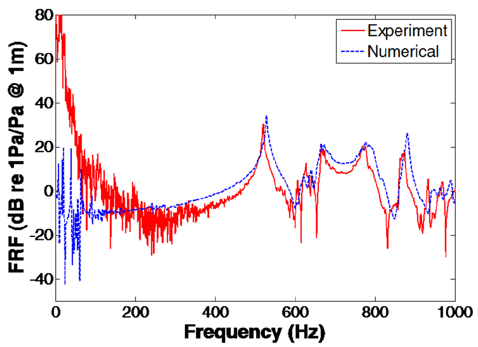 Fig. 9. Fig. 9.