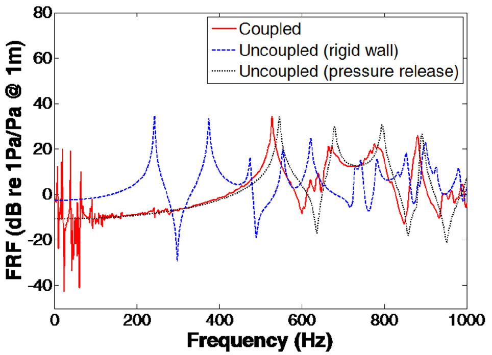 Fig. 10. Fig. 10.