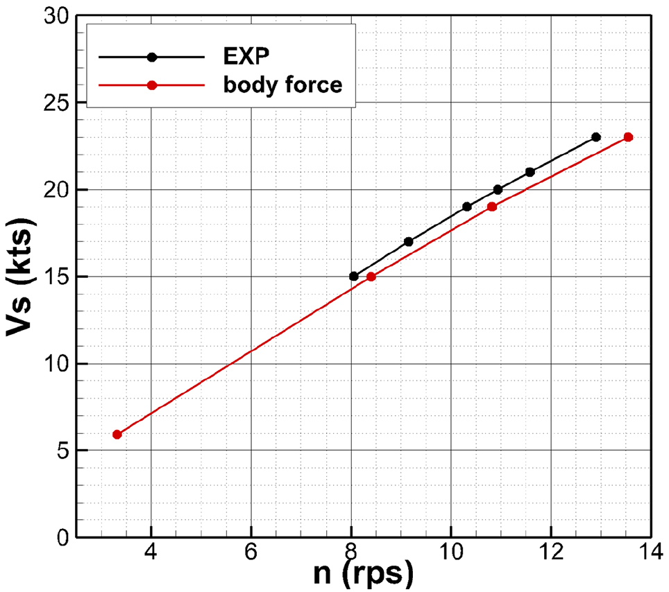 Fig. 6 Fig. 6