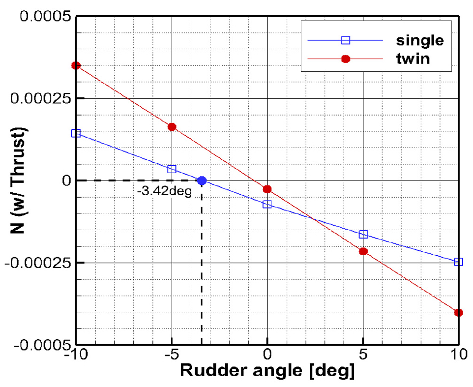 Fig. 12 Fig. 12