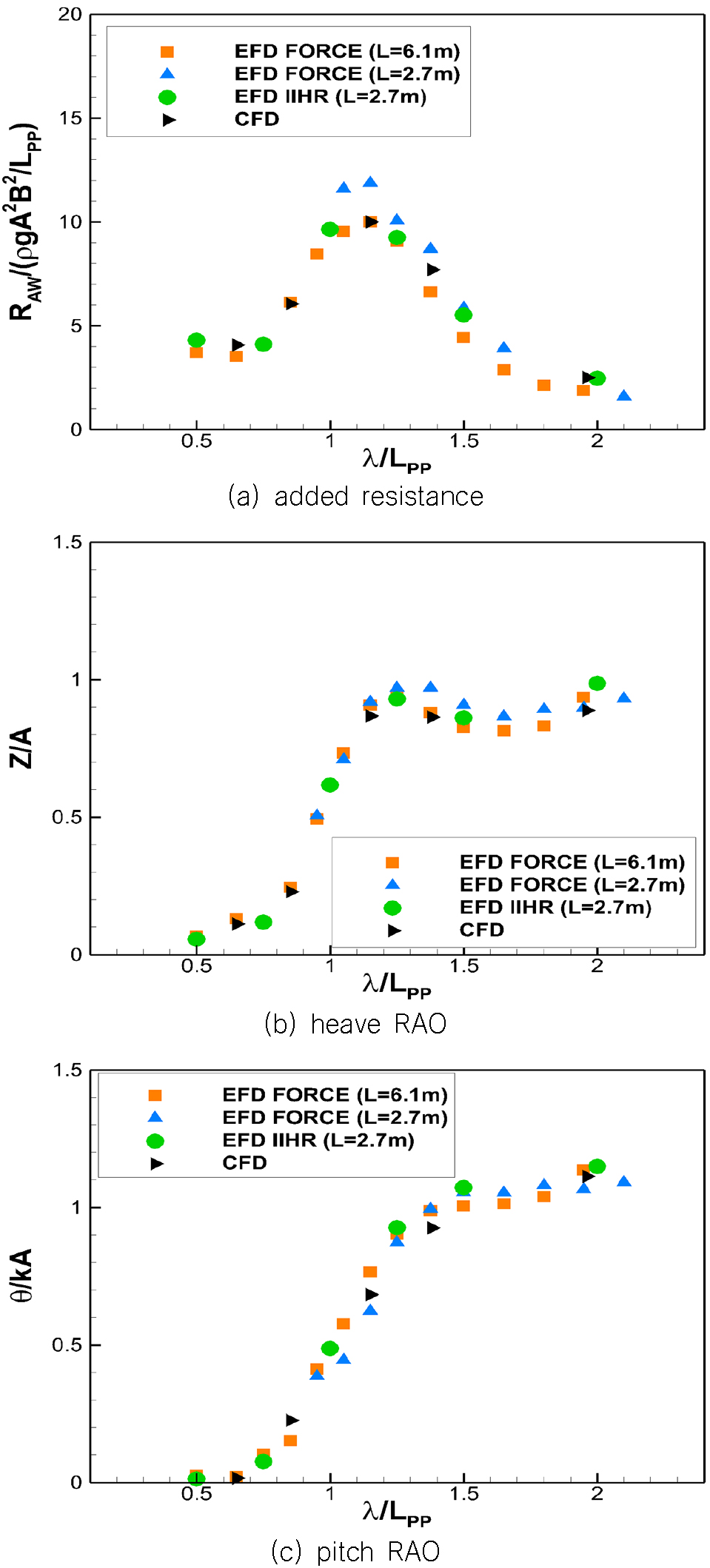 Fig. 13 Fig. 13