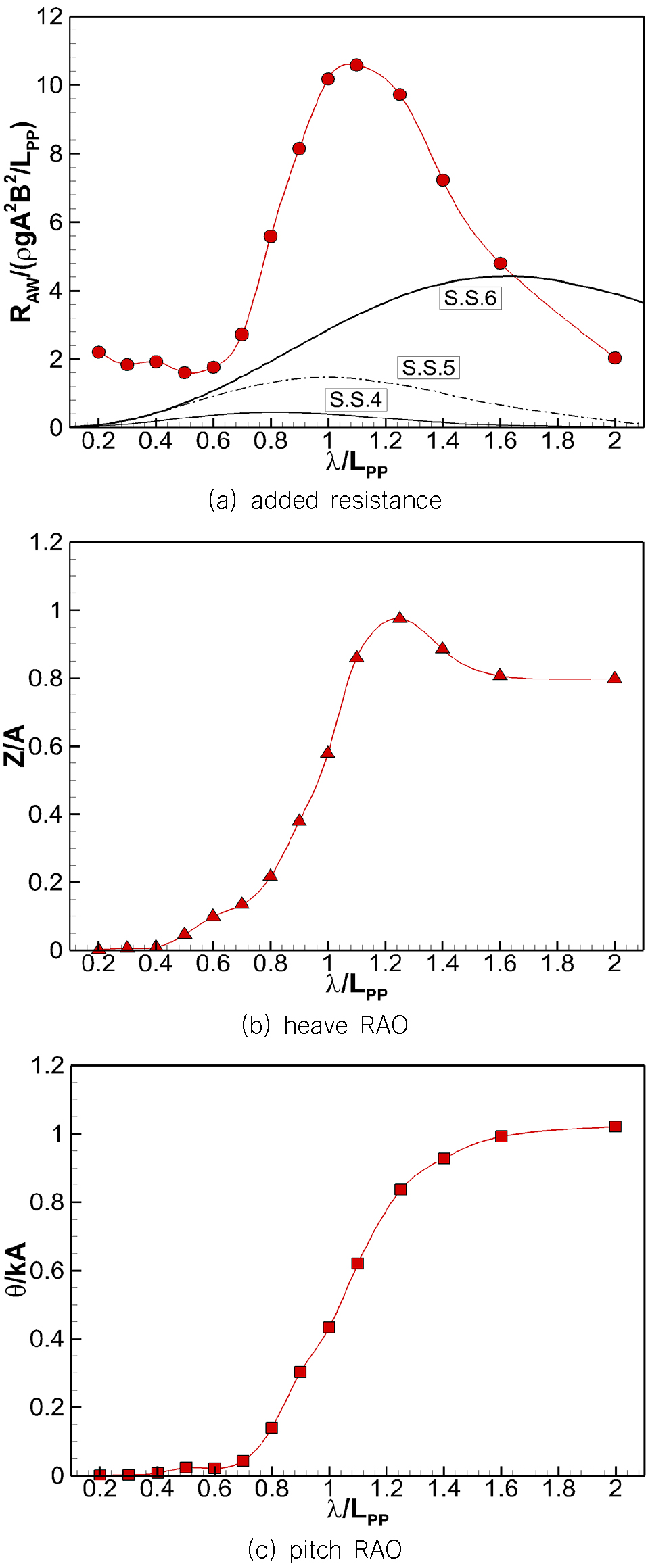 Fig. 14 Fig. 14