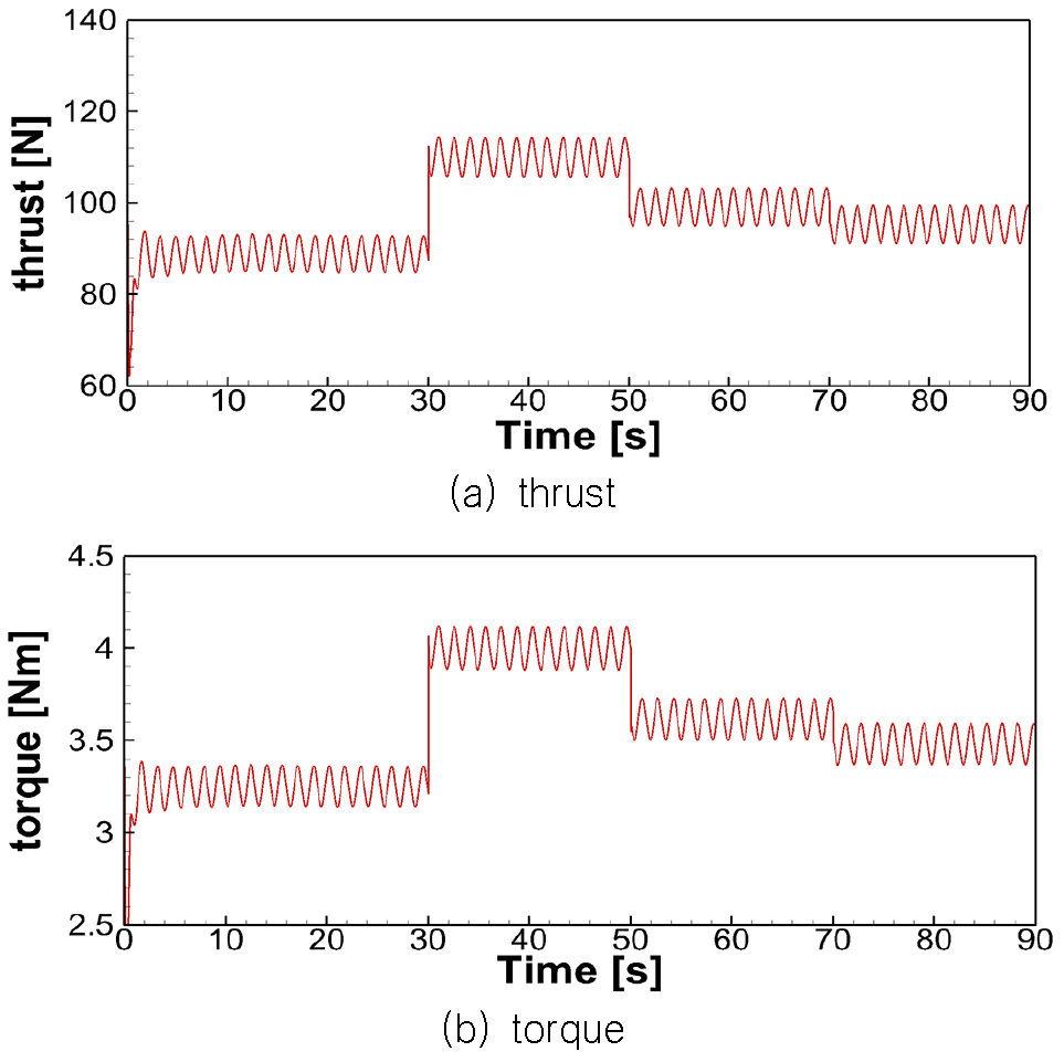 Fig. 16 Fig. 16