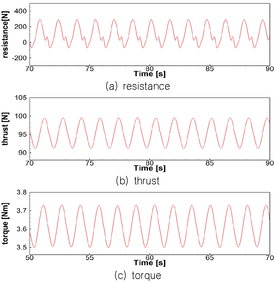 Fig. 18 Fig. 18