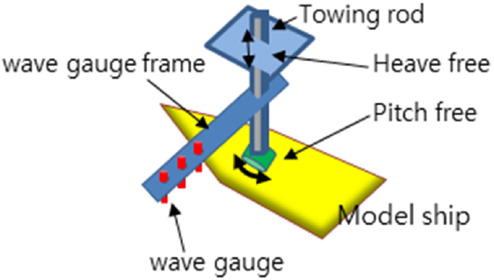 Fig. 2 Fig. 2