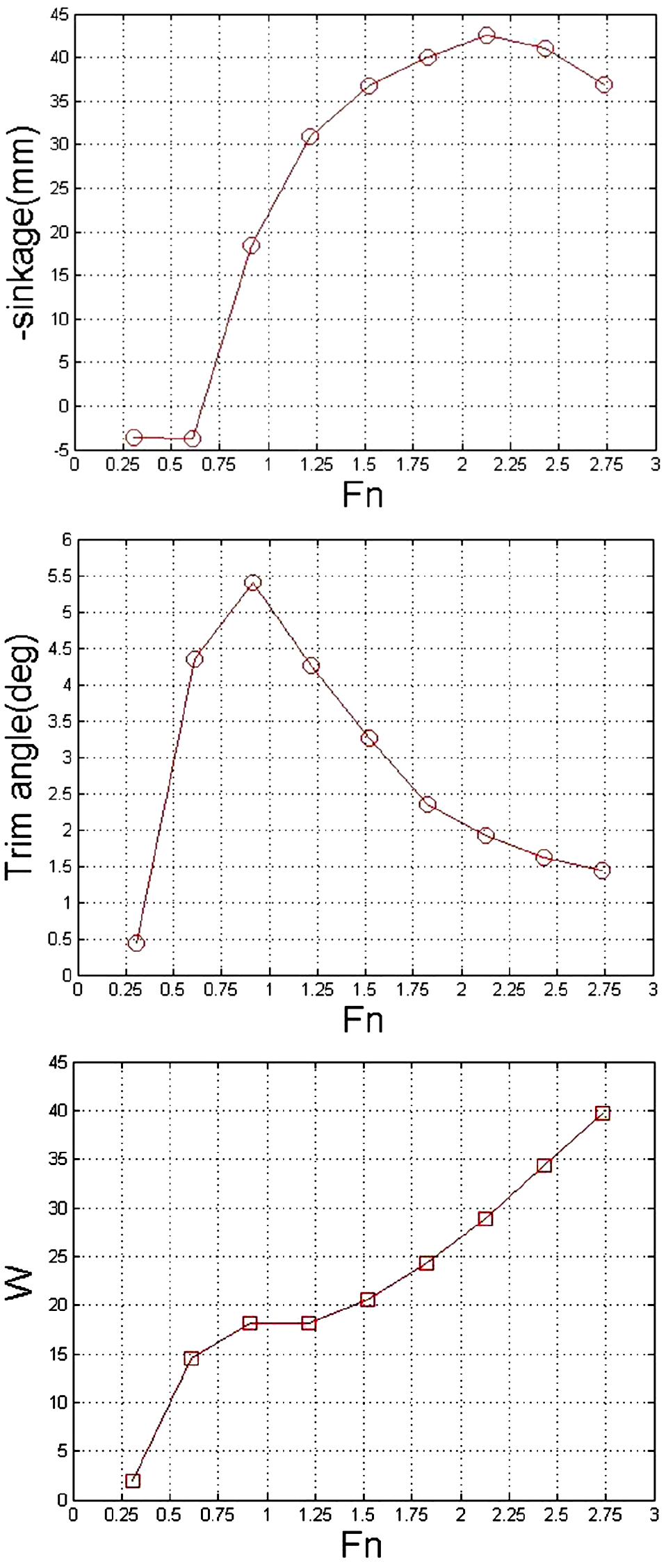 Fig. 3 Fig. 3