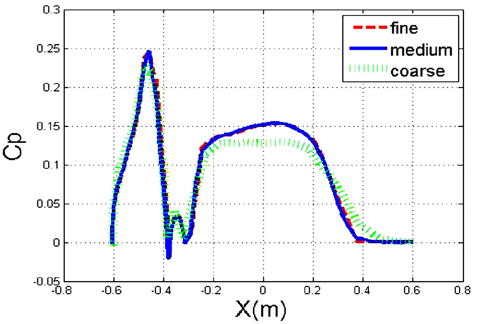 Fig. 6 Fig. 6