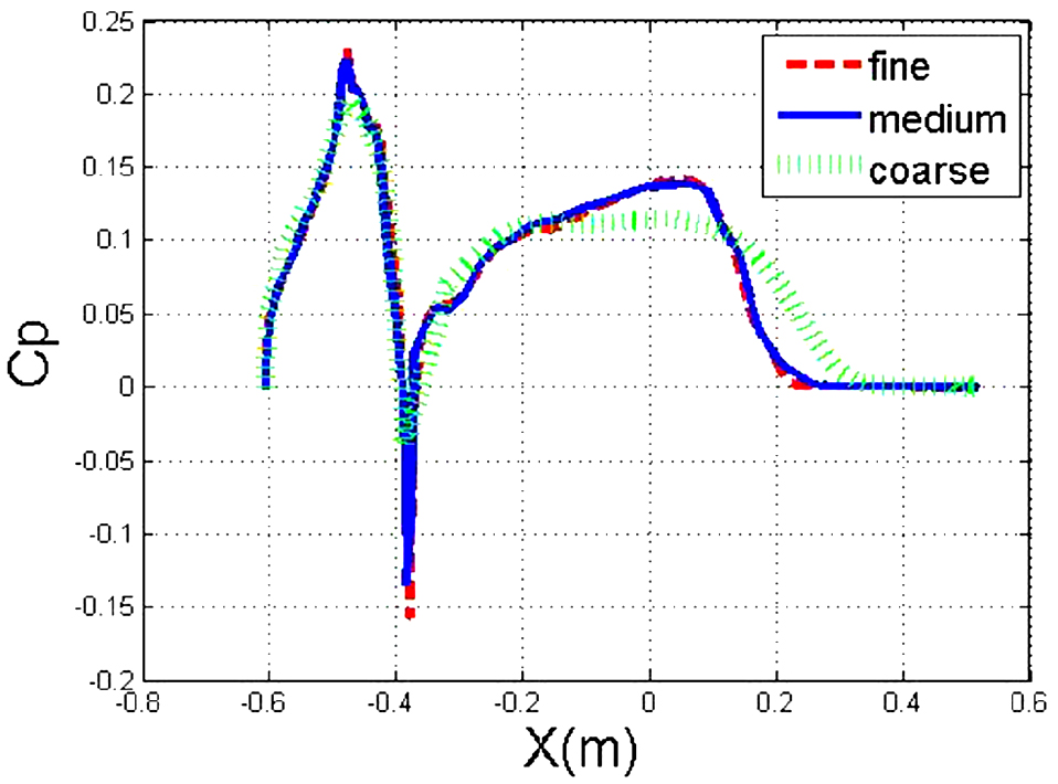 Fig. 7 Fig. 7