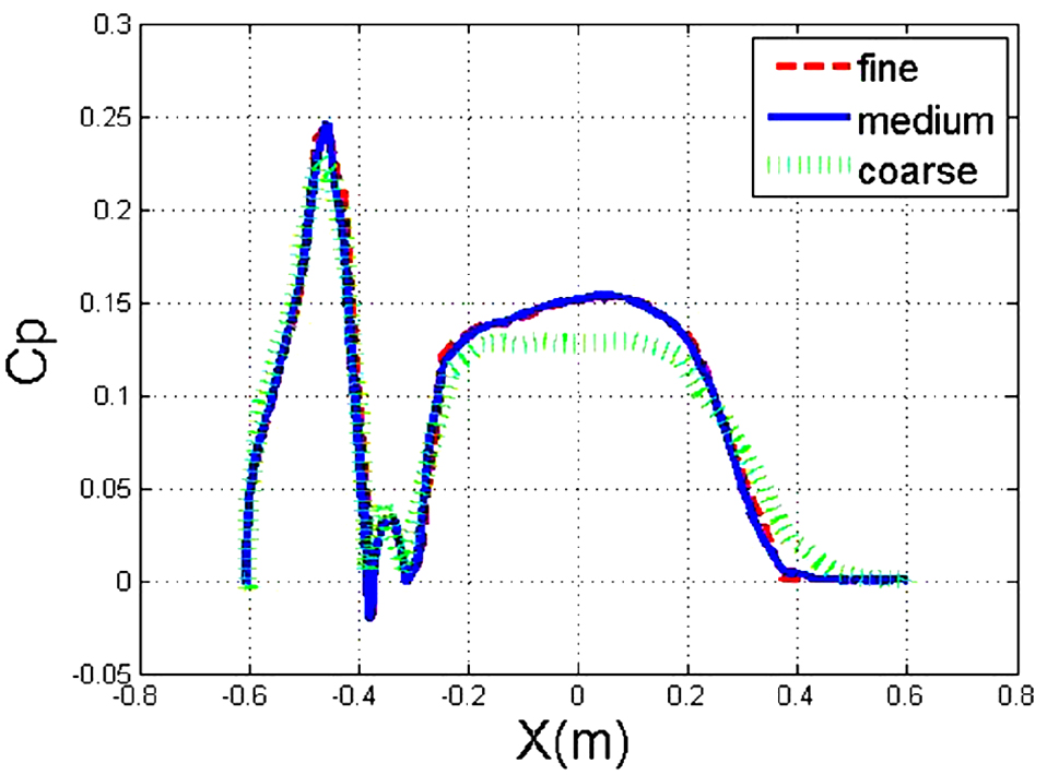 Fig. 8 Fig. 8