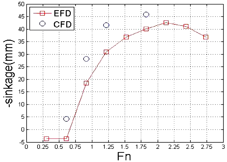 Fig. 12 Fig. 12