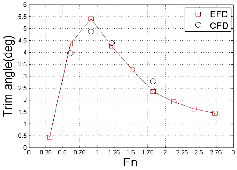 Fig. 13 Fig. 13