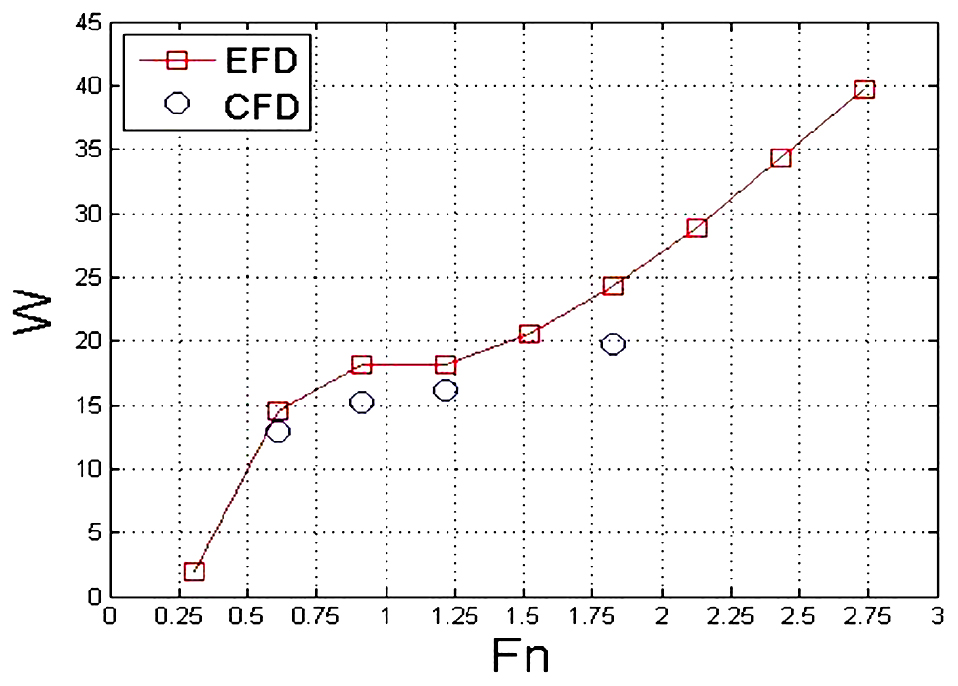 Fig. 14 Fig. 14