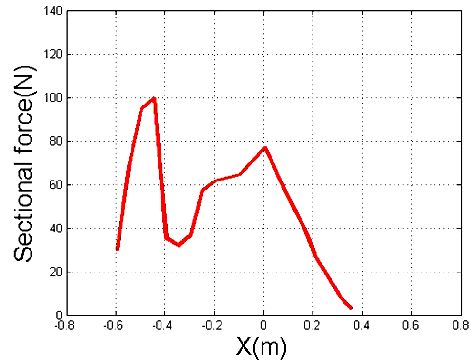 Fig. 16 Fig. 16