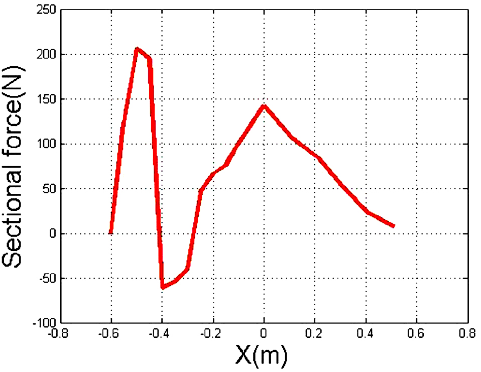 Fig. 17 Fig. 17