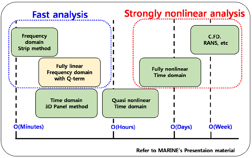 Fig. 1 Fig. 1