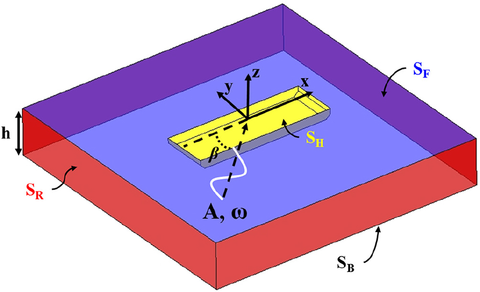 Fig. 2 Fig. 2
