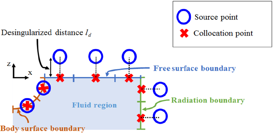 Fig. 3 Fig. 3