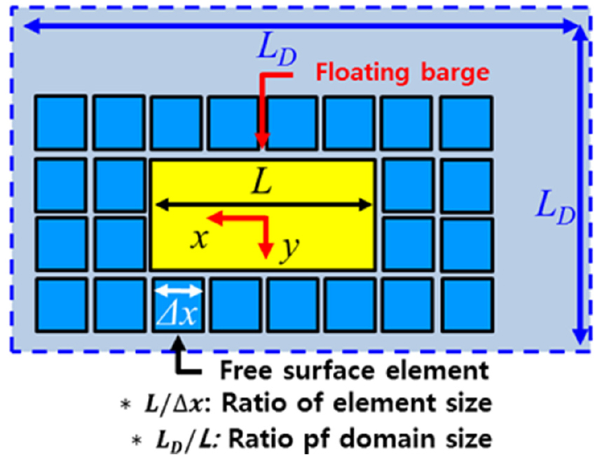Fig. 6 Fig. 6