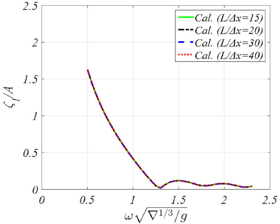 Fig. 7 Fig. 7
