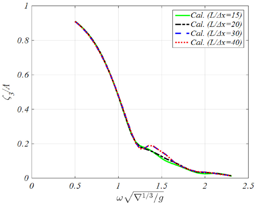 Fig. 8 Fig. 8