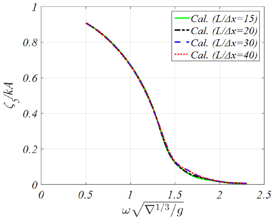 Fig. 9 Fig. 9