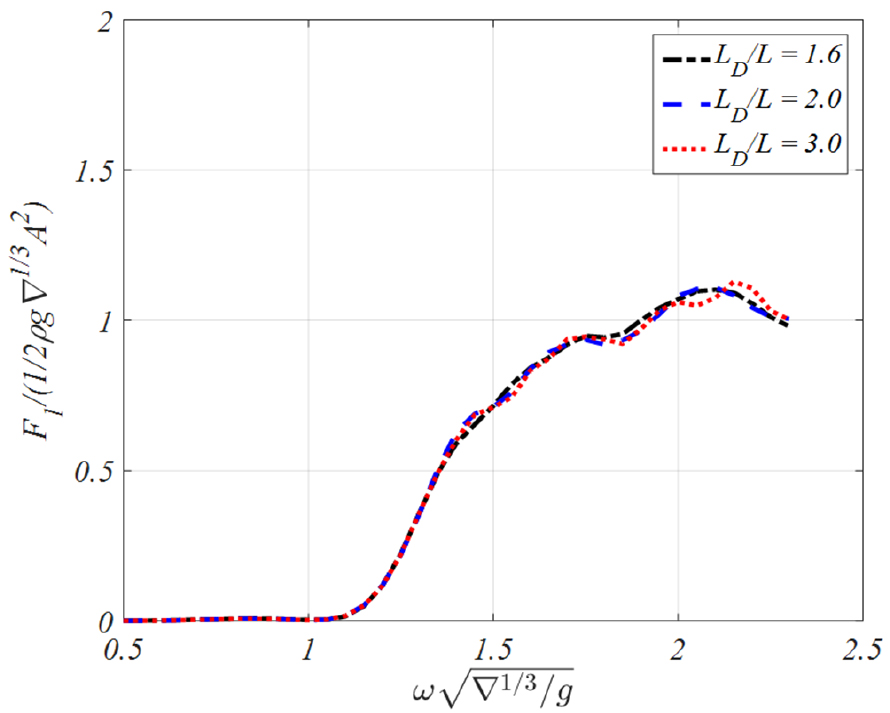 Fig. 11 Fig. 11
