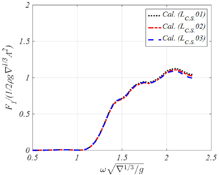 Fig. 14 Fig. 14
