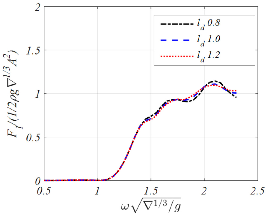 Fig. 15 Fig. 15