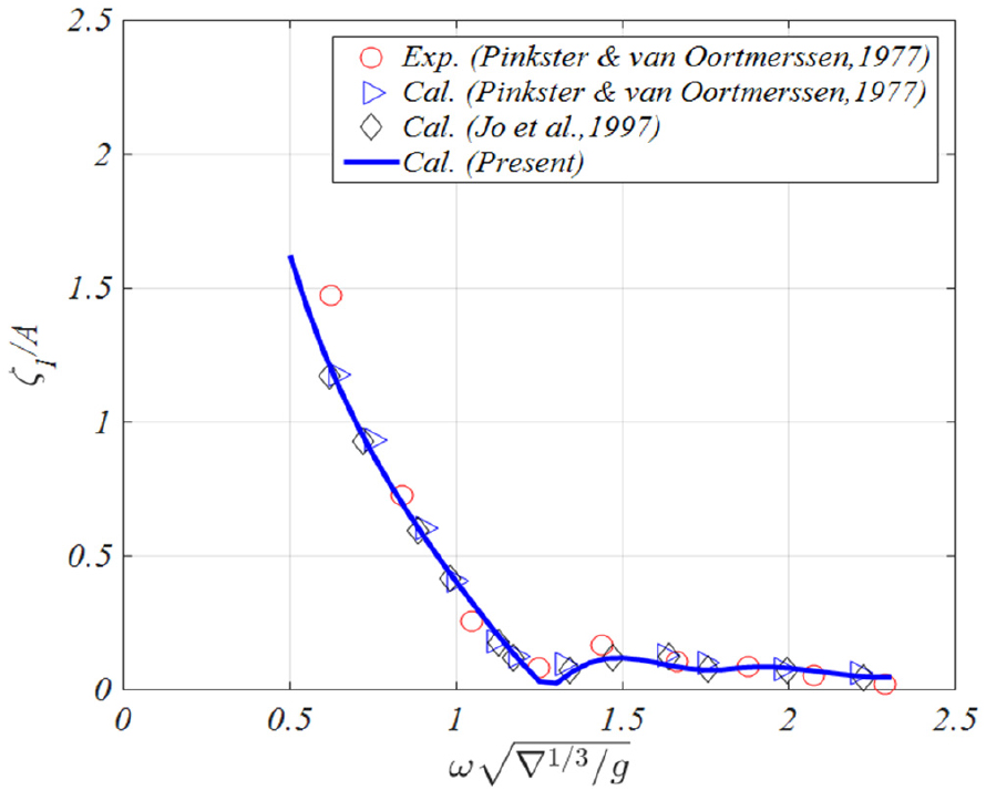 Fig. 16 Fig. 16