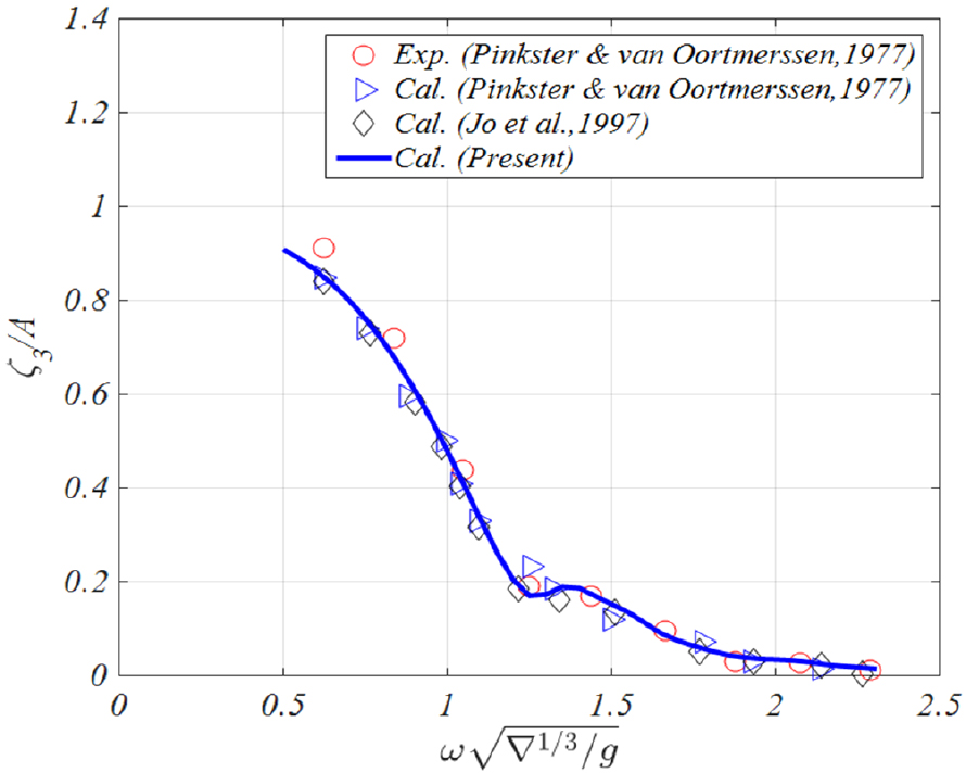 Fig. 17 Fig. 17