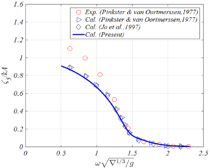 Fig. 18 Fig. 18