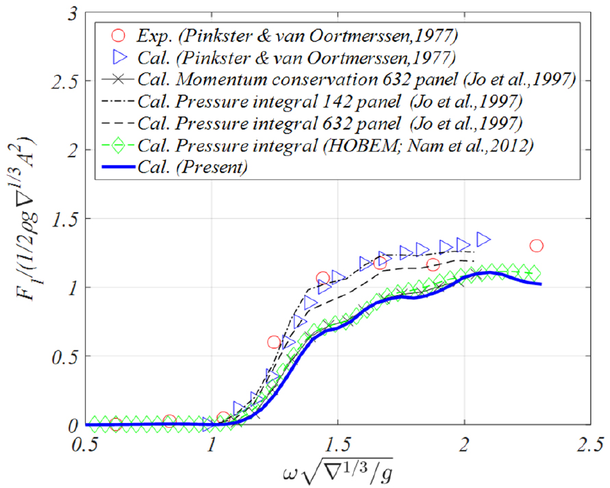 Fig. 19 Fig. 19