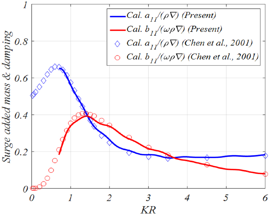 Fig. 21 Fig. 21