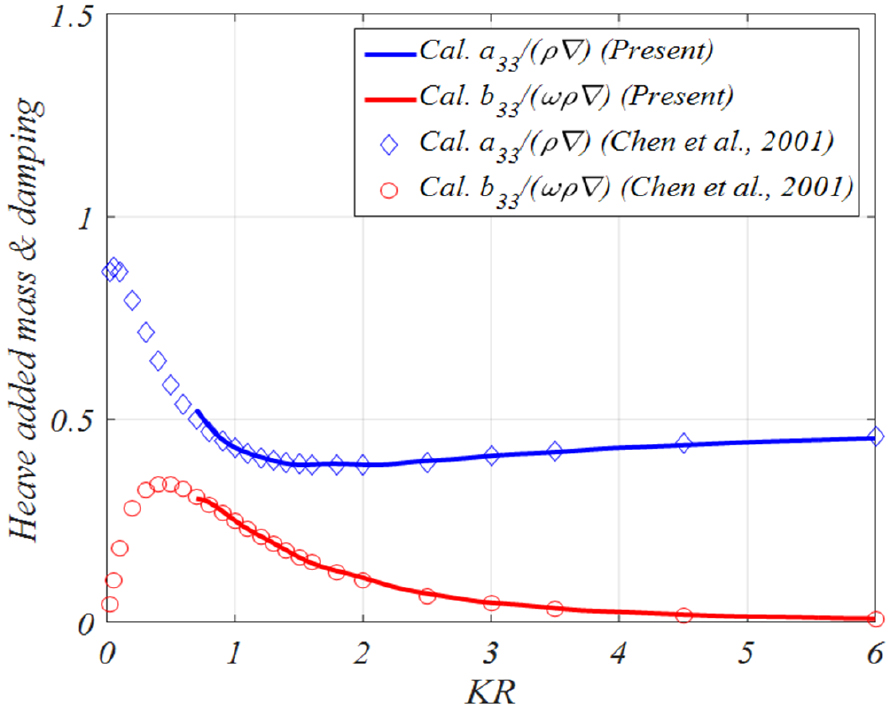 Fig. 22 Fig. 22