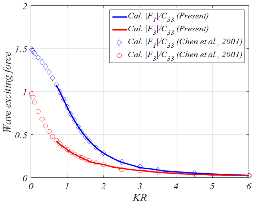 Fig. 23 Fig. 23