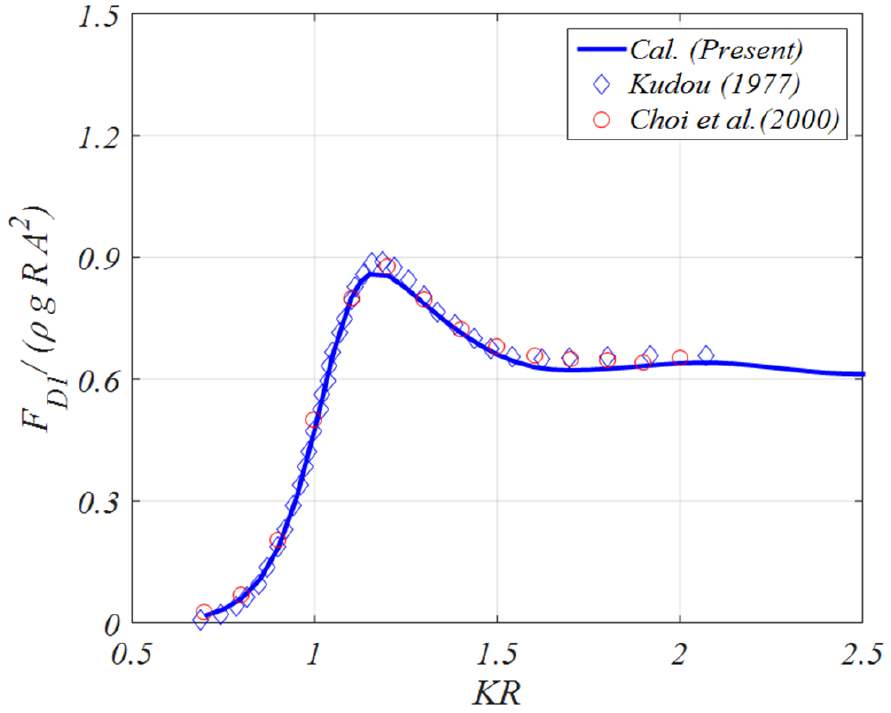Fig. 25 Fig. 25