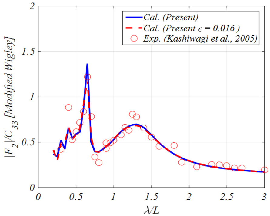 Fig. 27 Fig. 27