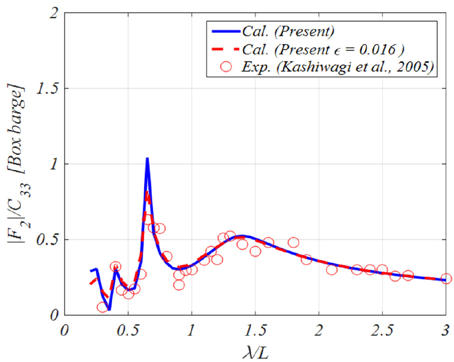 Fig. 28 Fig. 28