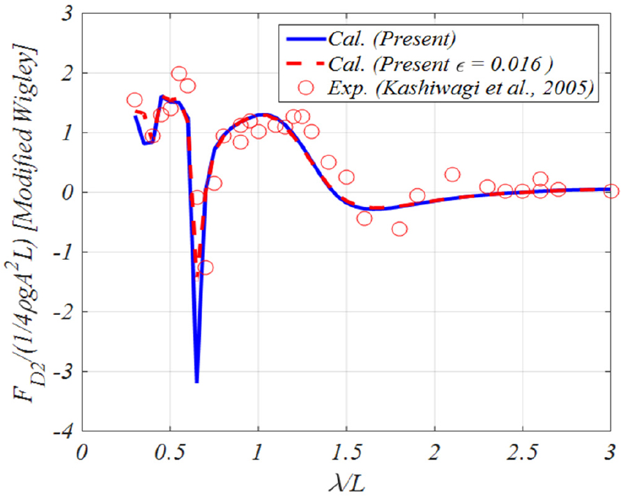 Fig. 29 Fig. 29