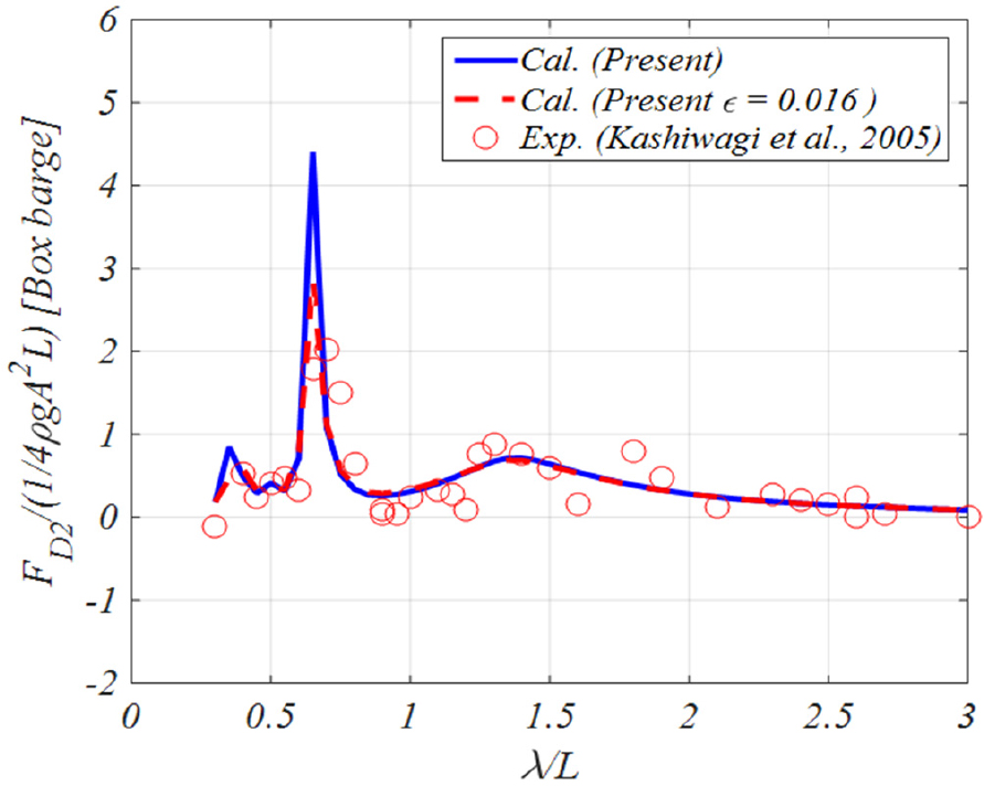 Fig. 30 Fig. 30