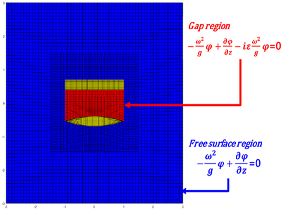 Fig. 32 Fig. 32