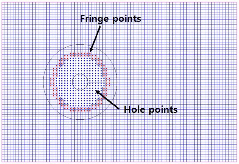 Fig. 3 Fig. 3