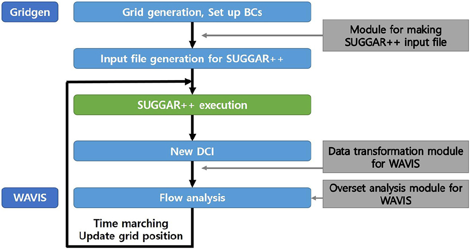 Fig. 7 Fig. 7