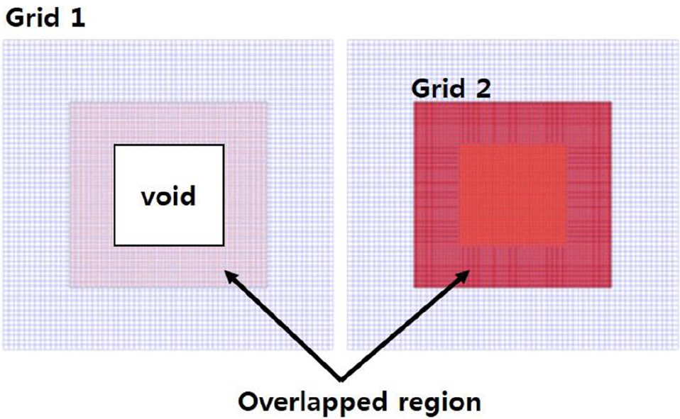 Fig. 10 Fig. 10