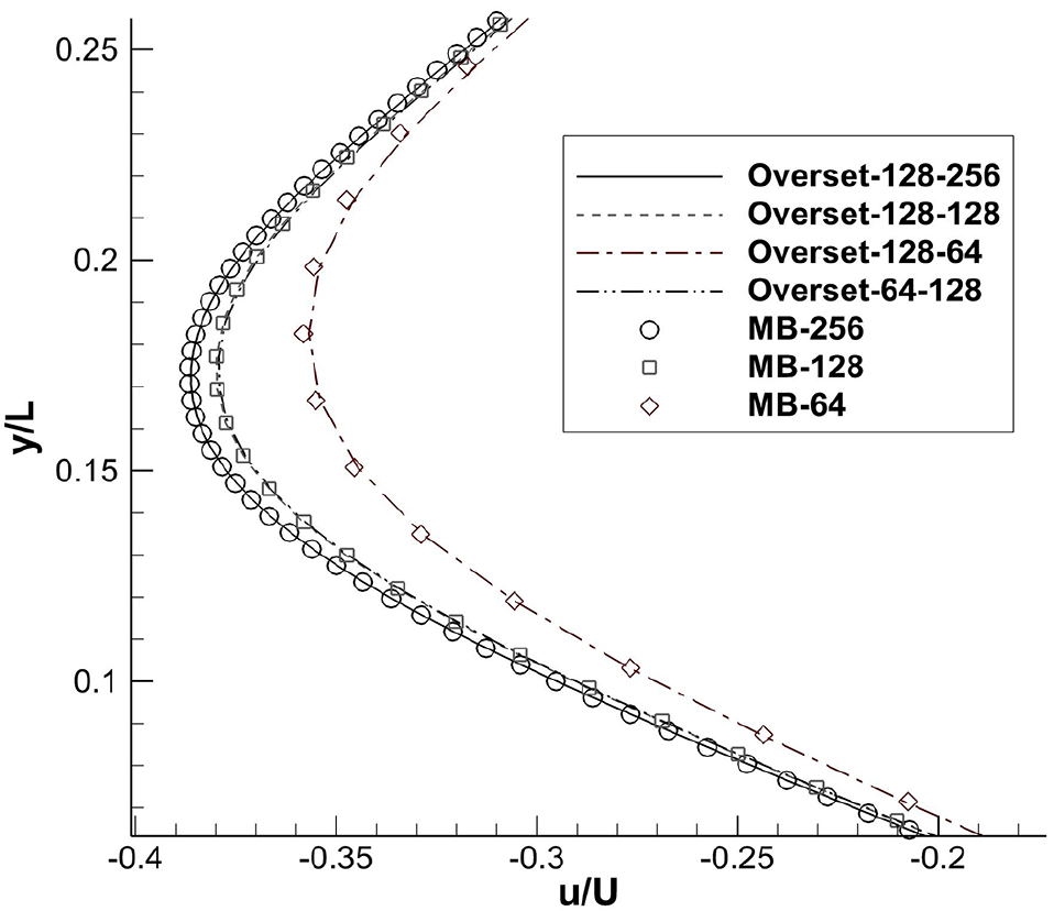 Fig. 11 Fig. 11