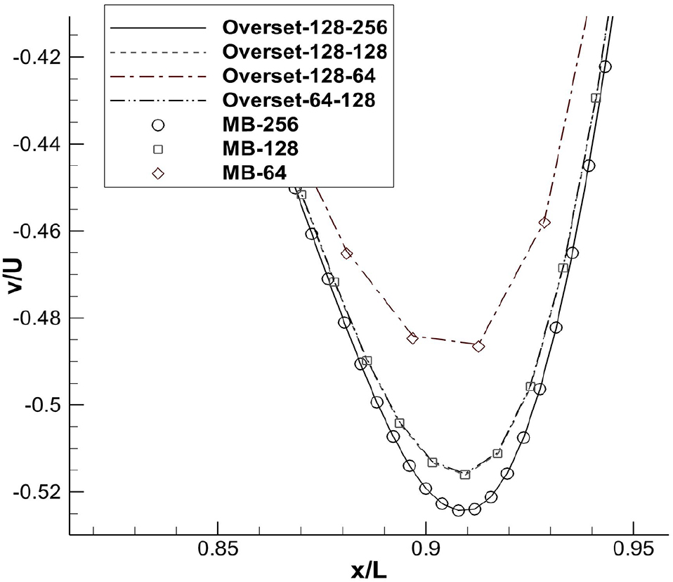 Fig. 12 Fig. 12