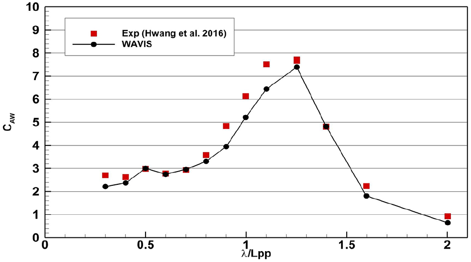 Fig. 27 Fig. 27