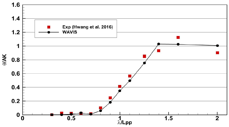 Fig. 28 Fig. 28