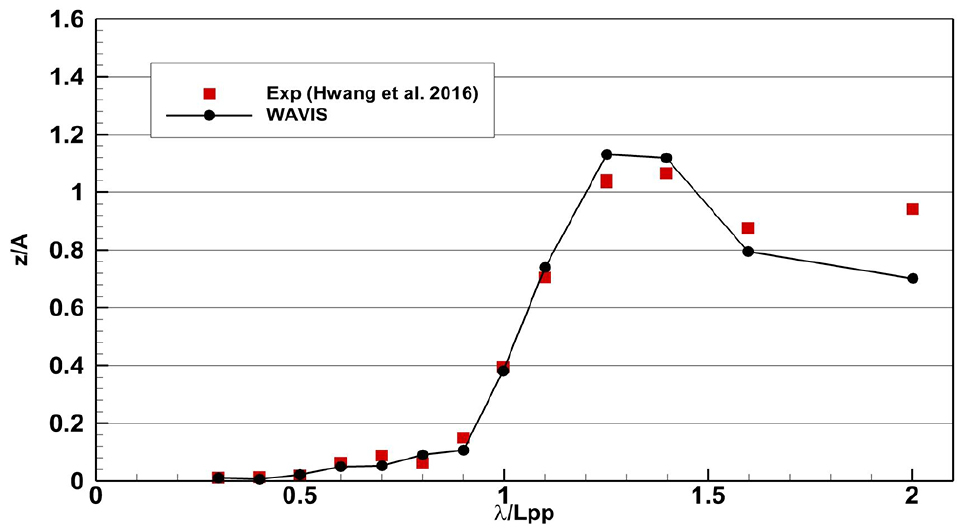Fig. 29 Fig. 29